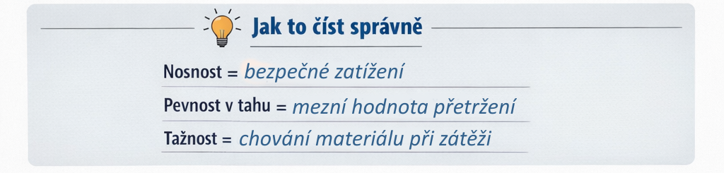 infografika nosnost 4